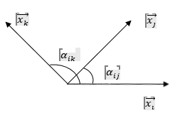  Vector diagram of the arrangement of a triple pair of indicators: xi→-
       main indicator; xj→-
       primary impact indicator; xk→-
       secondary impact indicator.
           αij
       и
           αik
       – angles between indicators
