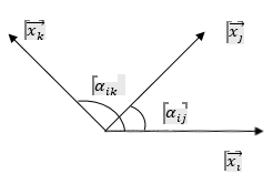  Vector diagram of the arrangement of a triple pair of indicators: xi→-
       main indicator; xj→-
       primary impact indicator; xk→-
       secondary impact indicator.
           αij
       и
           αik
       – angles between indicators