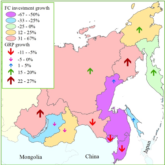 The growth of FC investment and GRP in 2011-2018, % to 2011