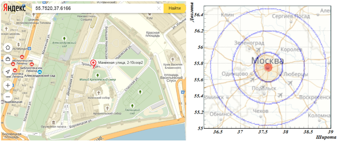 (left) The Moscow centre, the coordinate C0(longitude, latitude) = (55.7520, 37.6166), taken in the calculations. (right) The location of houses (blue concentric circles) and places of work (red spot in the centre) of commuters of basic set used in this study