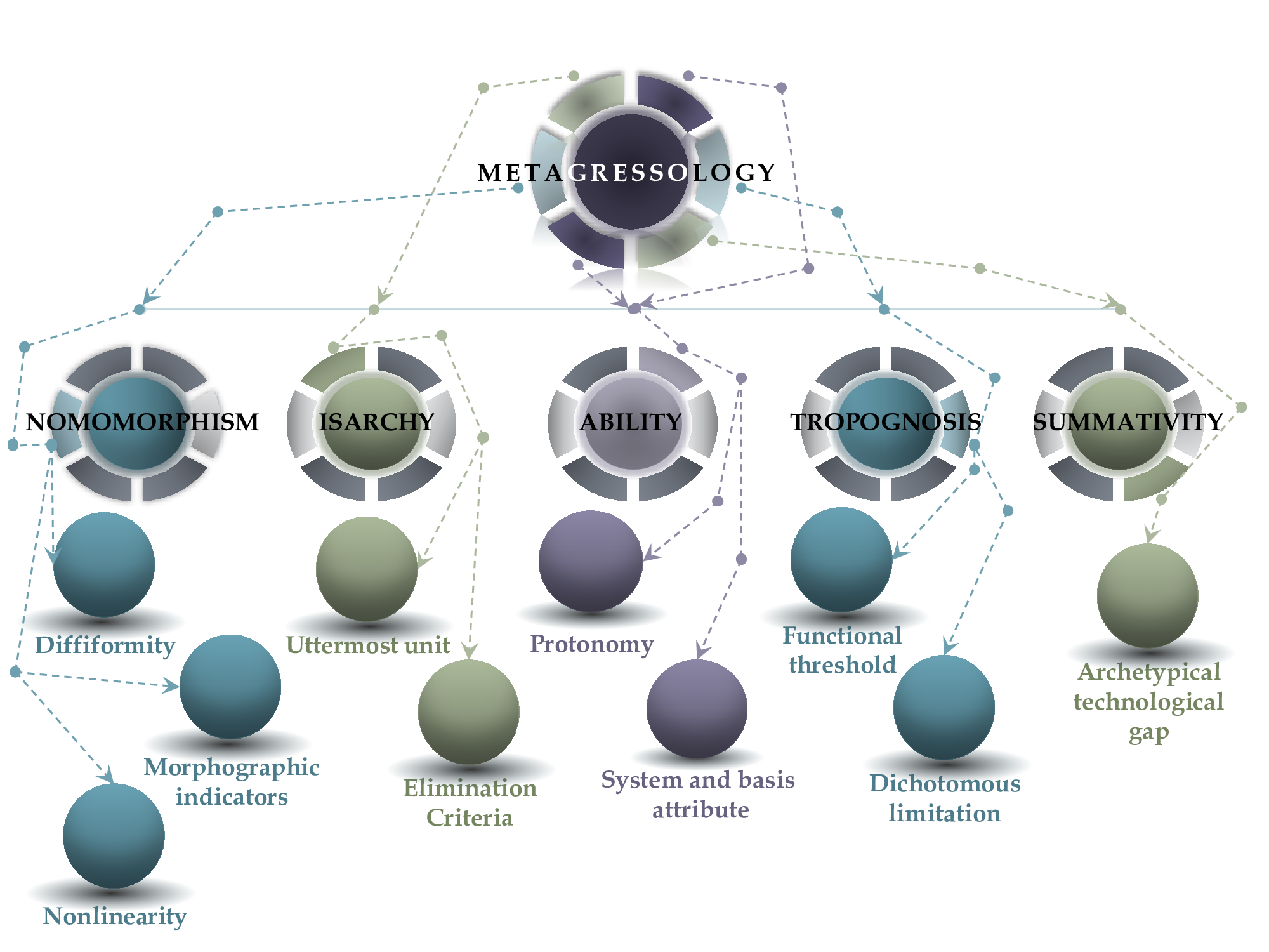 The immanent principles and formation objectives of the metagressive invariants ata manufacturing system level