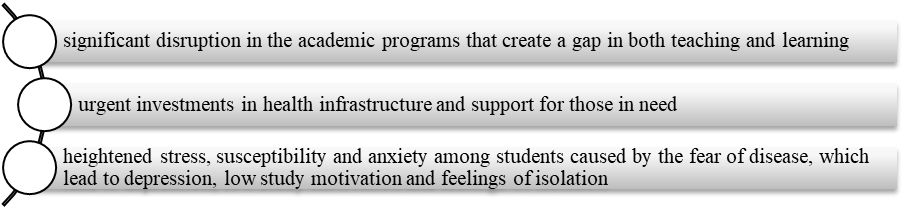 Urgent CSR issues in higher education institutions during pandemic. Source: author based on (Islam et al., 2020; İnce et al., 2020; Săveanu & Săveanu, 2020).