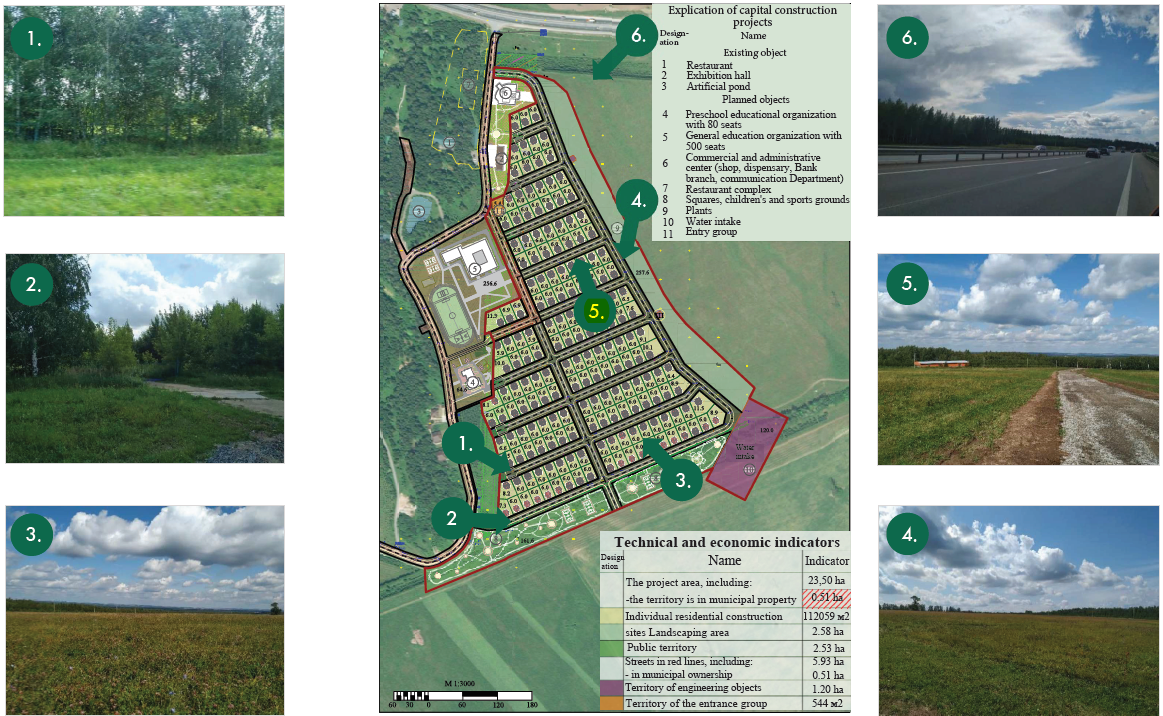 General plan for the integrated development of the territory project, Source: authors.