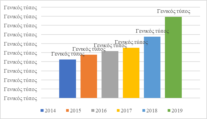 The volume of portfolios of mutual fund investors in 2014-2019, billion rubles, Source: authors based on (NAUFOR, 2020).