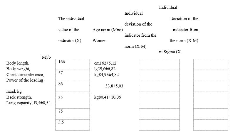 An example of calculated form for laboratory work, Source: authors.