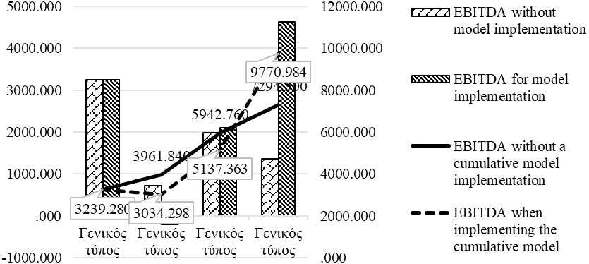 Chart of the change in the amount of money generated by the five surveyed companies, thousand rubles