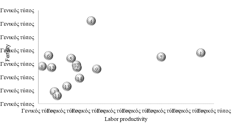 Interpretation of cluster analysis results