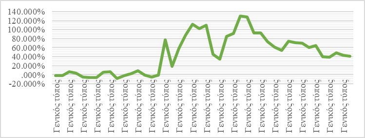 Computer and software costs, 06.01.2020-02.11.2020 (change in costs relative to the comparable week of 2019, %). Source: author based on (SberIndex, 2020)