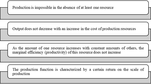 Properties of production functions. Source: authors based on (Smagina, 2018).