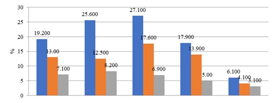 Variations in the use of digital technologies by industrial enterprises in 2019, in% of the total number of enterprises. Source: authors.