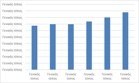 Capital investments in fixed assets in Russia. Source: authors based on Rosinfostat (2020). 