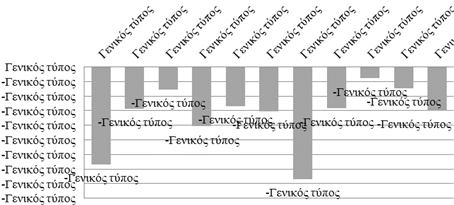 Capital outflow from Russia in 2008-2018, billion US dollars . Source: author based on (FinCan, 2019).