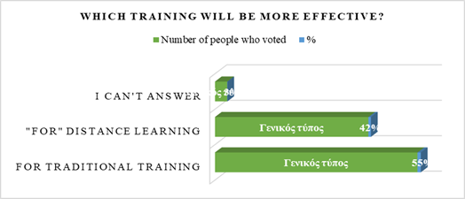 Which training will be more effective? Source: authors.