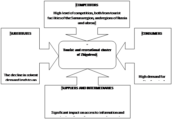 TRC competitiveness diamond, most significant aspects of negative impact. Source: authors.