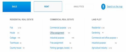 Classification option for real estate market aggregators. Source: authors.