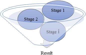 Figure 1. Schematic representation of the sales funnel