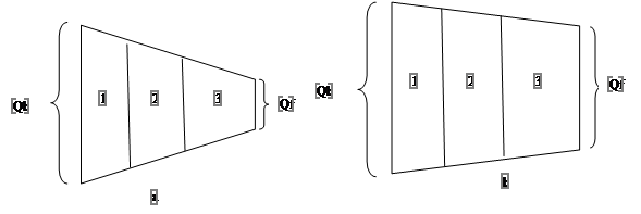 Figure 2. Schematic representation of an inefficient and efficient sales funnel.