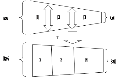 Figure 4. Schematic representation of the approach to improving the efficiency of the sales funnel by increasing the conversion rate during the transition from one stage to another.