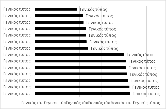 Figure 1. Leaders and lagging countries in the ranking by Index of sustainable development in 2018.