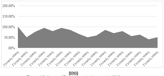 Figure 4. Indicators of Russia’s sustainable growth in 2018