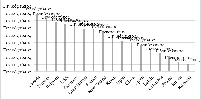 Figure 1. Country leaders in aggregate level of organization innovation activity in 2018 (%)