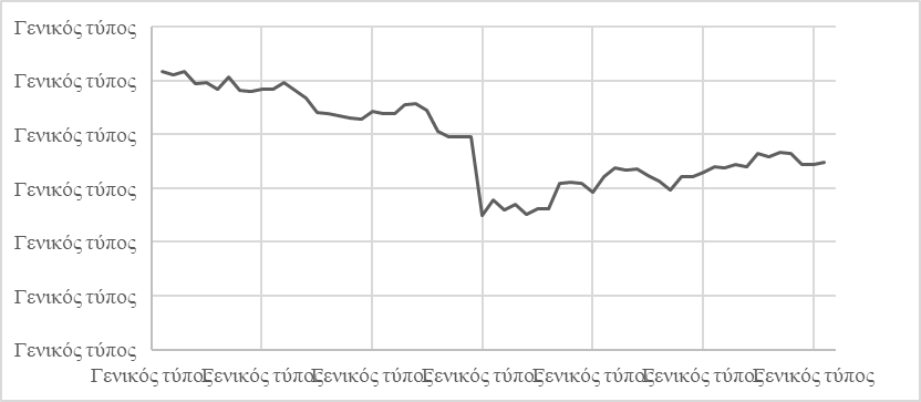 Figure 2. Historical price of Bitcoin (in USD)