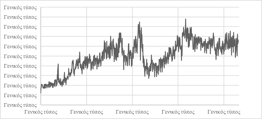 Figure 4. Number of cryptocurrencies’ transactions