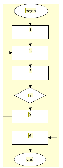 Figure 2. Block scheme of the inter-industry balance optimization algorithm