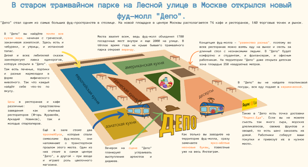 Example of multimodal text for level B1