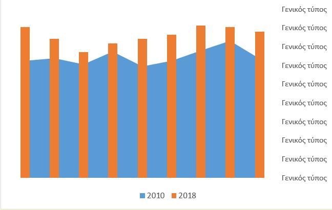 Dependency ratio in the Republic of Dagestan calculated by the author and based on the data (GosKomStat, 2019) 