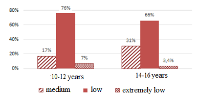 Reflexivity indicators in two adolescent groups