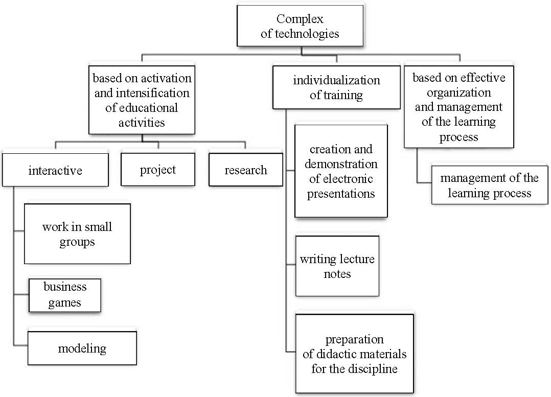 SOCs in the field of MCT and the corresponding stages of training and the studied
      disciplines