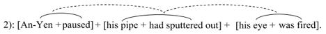 Note that the solid rounded line we used in the subject-predicate structure of a simple elementary sentence – an integral part of an asyndetic complex – [] denotes a complete prediction, and the discontinuous rounded line we used in the entire structure of the complex sentence [] indicates an incomplete proposition. 