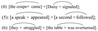 By the way, the last complex sentence (6) is considered by us without the final component introduced by the creative union and, as an asyndetic complex sentence consisting of two of these components. We consider it with the position of the final elementary sentence introduced by the union and then discuss a coordinate complex sentence type in this case.