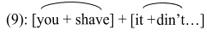 By the way, the lexical auxiliary unit it, although it is a formal subject, but still expresses the semantics of replacing the mustache noun, and therefore can be considered a significant grammatical subject.The incompleteness of the proposition is determined by the free nature of the grammatical connection, not cohesion of the semantics of the compound sentences into a complete informative structure, and the intonation of the transition from one sentence to another.