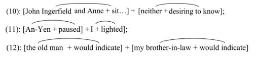 Such a subject-predicate structure, in the presence of both the subject and the subject, is a complete prediction, which in each of the components of the asyndetic complex sentences (10), (11) and (12) denotes the situation in the finite verb tense form of English verb-tense system.