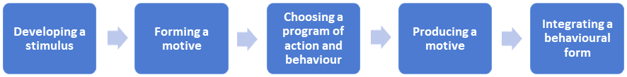 Scheme for creating a responsibility mechanism