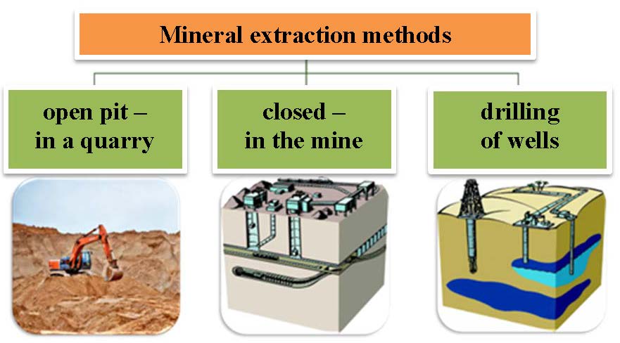 Mineral extraction methods