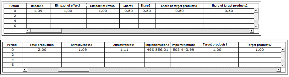 Interface for entering initial values