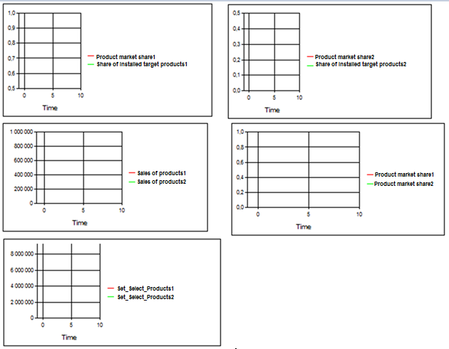 Output interface before starting the model