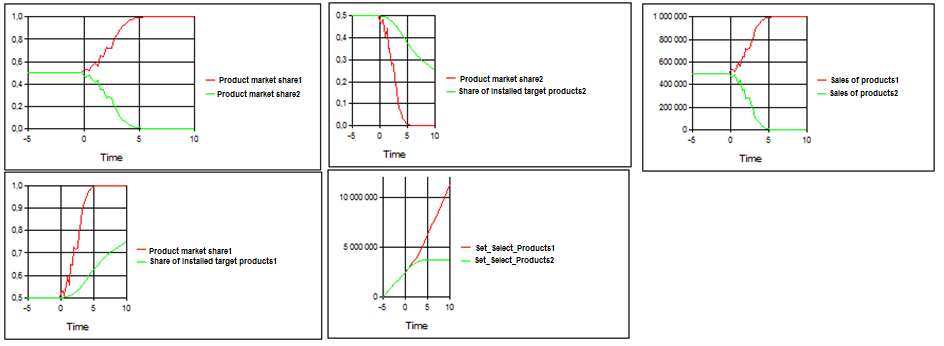 Model output interface