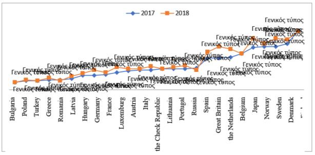 Rate of cloud computing used by the business sector in the Russian Federation and abroad for 2017–2018. Source: calculated by the author based on the data: (Abdrakhmanova et al., 2019; Abdrakhmanova et al., 2020)