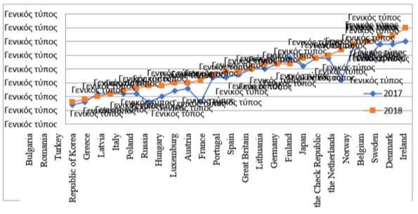 Rate of online shopping using special forms posted on the website / Extranet, EDIs by the business sector in the Russian Federation and abroad for 2017–2018. Source: calculated by the author based on the data: (Abdrakhmanova et al., 2019, Abdrakhmanova et al., 2020)