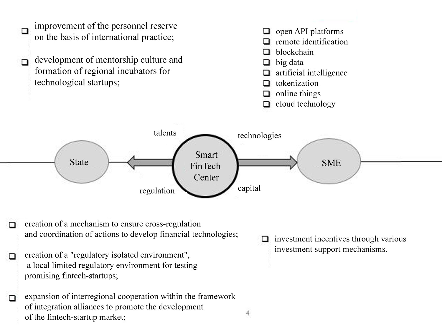 FinTech Regional Infrastructure Ecosystem