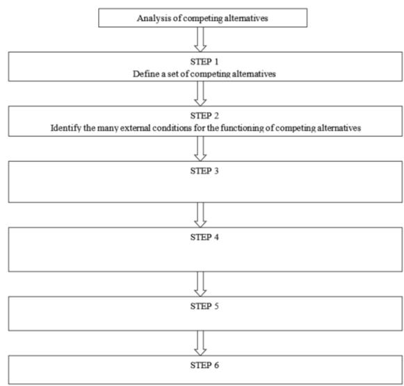  [Stages of comparative analysis of competing alternatives].
