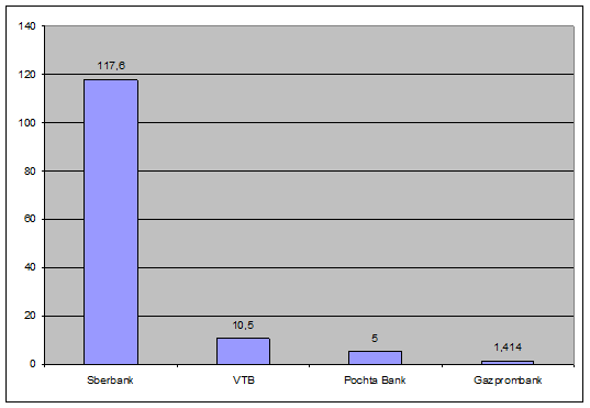 The volume of MIR cards issue, January 1, 2020, million units