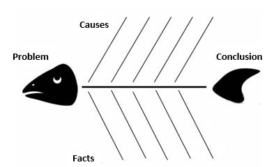 Figure 01. Diagram by Kaoru Ishikawa.