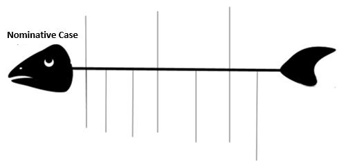 Figure 04. Base diagram.