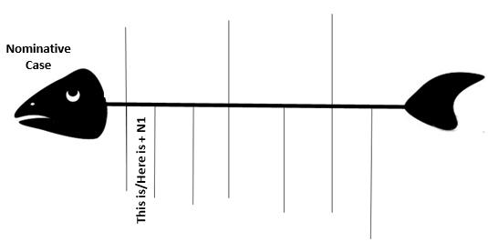 Figure 05. Fishbone diagram 1.