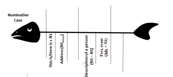 Figure 06. Fishbone diagram 2.